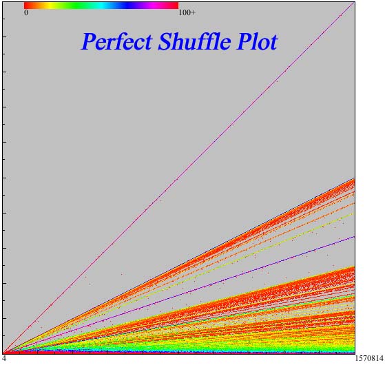 stack plot example